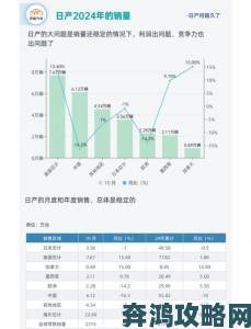 消费者为何对日产精品无人区展现出狂热追捧态度