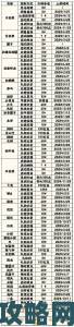 华夏渔樵问答5.9答案全解析，无悔分享