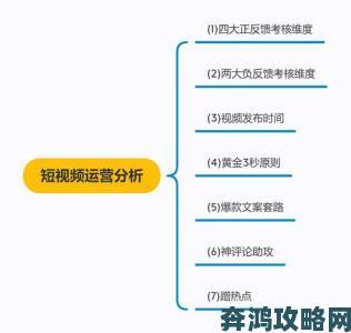 小优短视频运营指南掌握这三大黄金时段发布法则