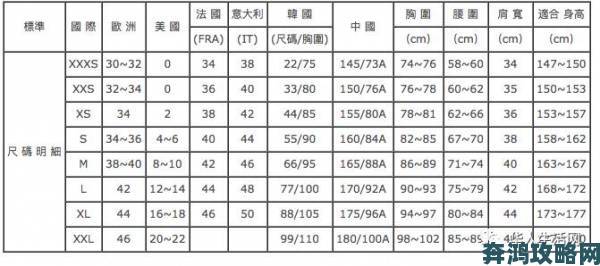 国产尺码和欧洲尺码表cctv警示消费者发现标码违规如何高效举报