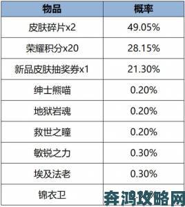 王者荣耀皮肤秘宝价格与概率全解析