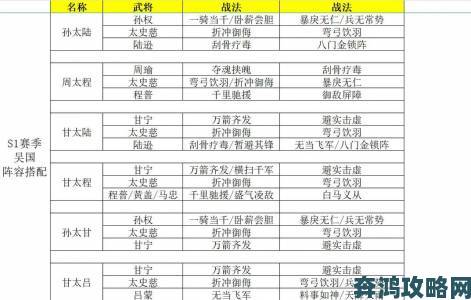 三国志战略版诸葛亮全新战法搭配指南