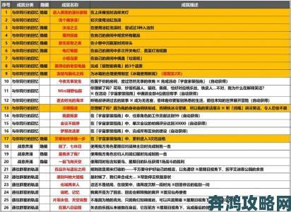 崩坏星穹铁道单挑成就获取攻略