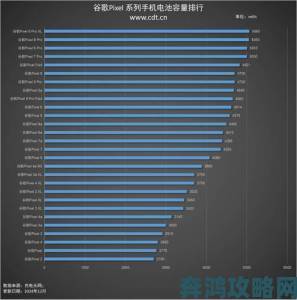 谷歌2017年搜索热词榜：游戏机跻身科技前十