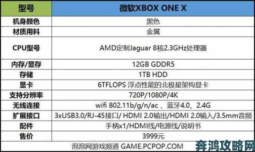 Xbox One X与Xbox One性能选购指南老玩家教你避开升级误区