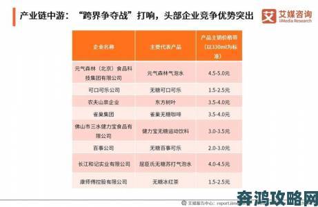 国精产品无人区一码二码三暗藏商机行业头部企业加速布局