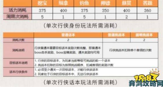 天涯明月刀手游身份行侠任务挑选攻略