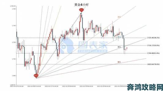 黄金网站软件app操作指南：五分钟学会用技术指标预判黄金走势