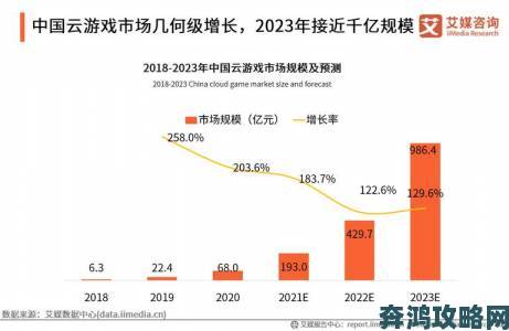 中国游戏市场规模破千亿：游戏融合传统文化的新路径