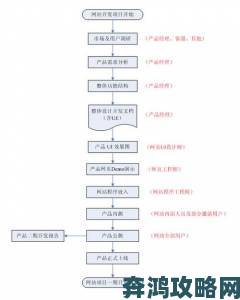 91成品人网页版用户举报流程全揭秘这些步骤你必须掌握