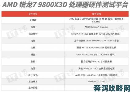 AMD重磅推出移动显卡巅峰之作HD8970M并附详细评测