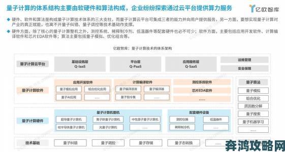 深度报道云绝区零与量子计算结合或将开启下一代技术革新方向