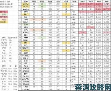 《三角洲行动》烽火地带数据汇总