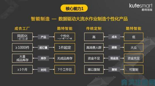 深度调查：91精产国品一二三产品区别背后的市场布局与用户口碑