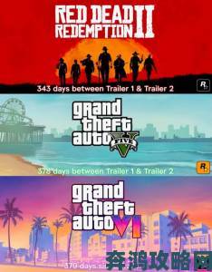 《GTA6》开发进行中 R星社长：能轻松再做45年