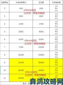 《侠客风云传》杭州支线钓鱼及养成心得分享