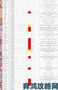 公主连结国服亚里莎全面评测：抽卡攻略与实用度深度剖析