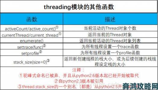 Threads在中国是否可用及使用方法介绍