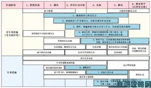 西陆军事为何引发多国情报机构高度关注