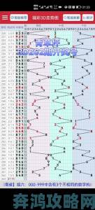 资深彩民必看3D千禧试机金码关注码实战分析报告