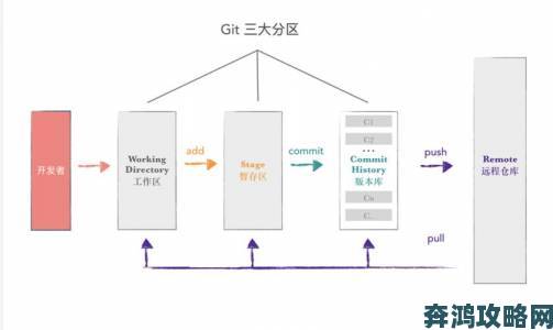 中文字幕一区二区三区四区五区进阶攻略解析各分区特点与适用场景详解