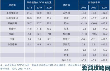 欧美多人经济体系面临挑战权威机构发布预警报告