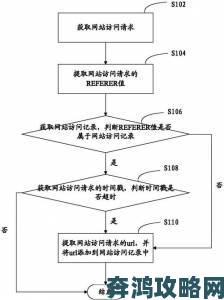 91网站访问难题解决方案百位技术达人亲测有效