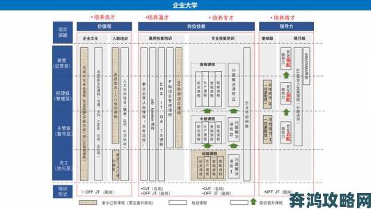 四大名著hr版跨界分析看四大名著如何重构企业人才培养体系