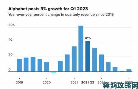 去年美国报业营收340亿美元，竟不及谷歌一家