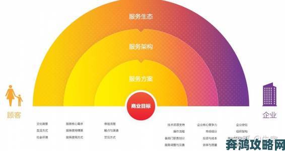 色导航功能全面升级用户体验报告揭示最新趋势