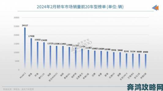 亚洲20P榜单大洗牌今年谁挤进前十引发网友疯狂猜测