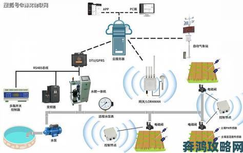 揭秘精准灌溉系统HPC蜜丸如何颠覆传统农业用水模式