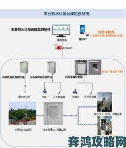 揭秘精准灌溉系统HPC蜜丸如何颠覆传统农业用水模式