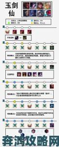 云顶之弈9.24版本刺客阵容巅峰配置与高效运营指南