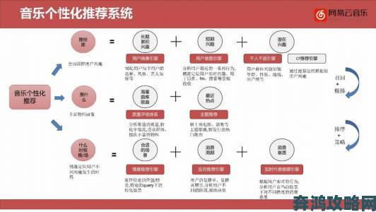 樱花网站推出智能推荐系统日均用户停留时长创新高