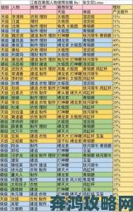 江南百景图刘伯温珍宝配置技巧