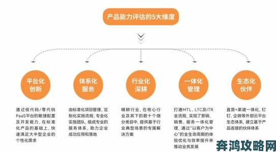 揭秘国内永久crm的高效使用法则与数据运营秘诀