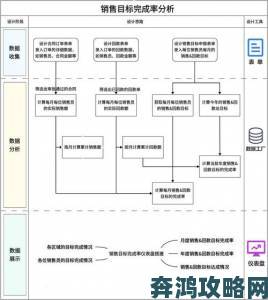 揭秘国内永久crm的高效使用法则与数据运营秘诀