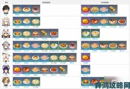 原神兽米香香的制作方法与食谱分享