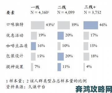 举报指南欧洲无线一线二线三线区别引发的服务乱象解析