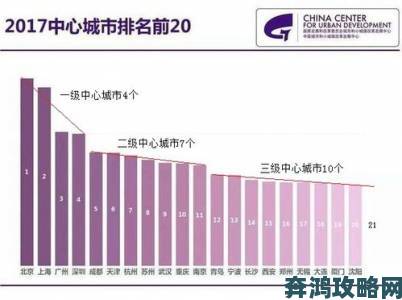 举报指南欧洲无线一线二线三线区别引发的服务乱象解析