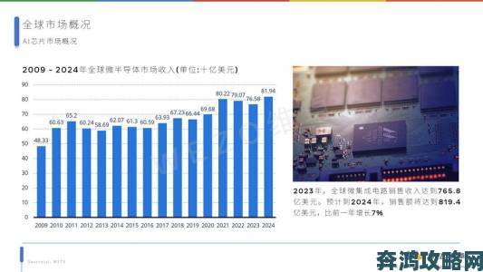 网友年度硬件大普查：行业变革就靠你啦