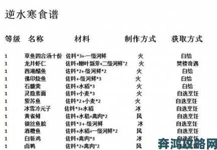 逆水寒手游全谱系美食指南：最新菜谱秘制配方汇总