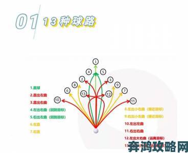 球场实测有效！打高尔夫球时如何稳定将球塞进球洞