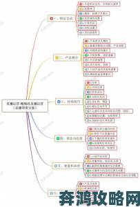 国精产品一二三区传媒公司精准定位与用户运营核心技巧