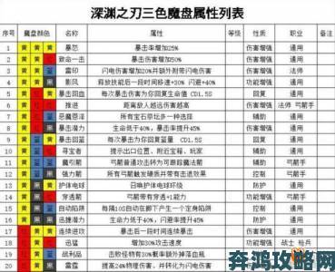 新手向：魔渊之刃魔盘组合搭配及推荐攻略