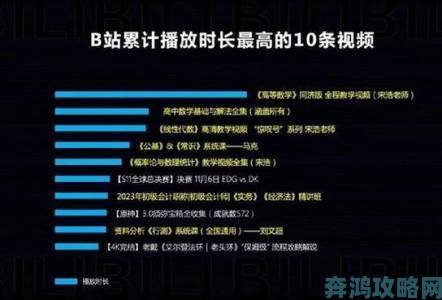 B站视频4000观看人数背后真相曝光为何数据异常引发举报热潮