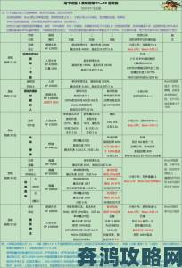 地下城堡2星之国火种强度剖析与阵容组合配置