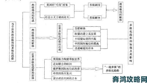 欧美一二三的发展趋势能否改写世界格局