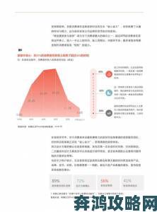 独家调查拷贝漫画平台用户激增背后的市场需求变化